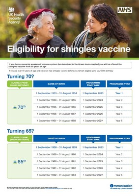 Eligibility for shingles vaccine (A3 poster)
