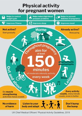 Physical activity for pregnant women (A5 flyer)