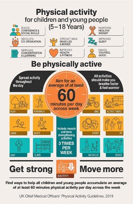 Physical activity for children and young people (5-18 years)