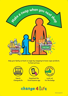 Make a swap when you next shop (A4 poster)