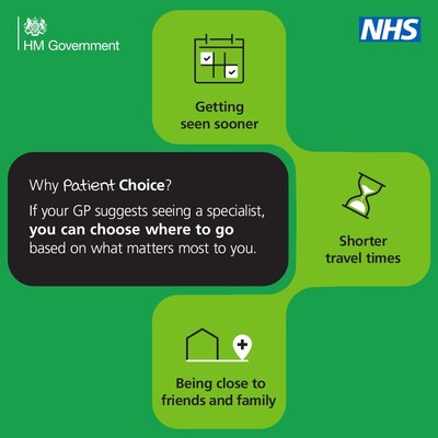 Why patient choice? (social static)