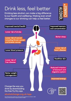 Drink less, feel better (A4 poster)