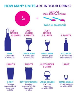 How many units are in your drink? (infographic)
