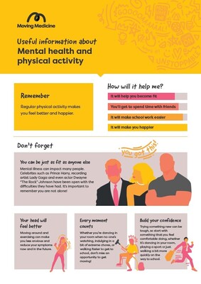 Useful information about mental health and physical activity (factsheet)