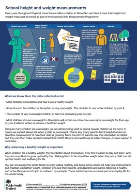 The National Child Measurement Programme