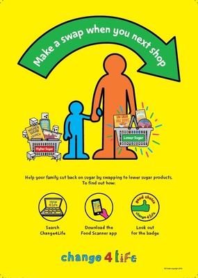 Make a swap when you next shop (A3 poster)